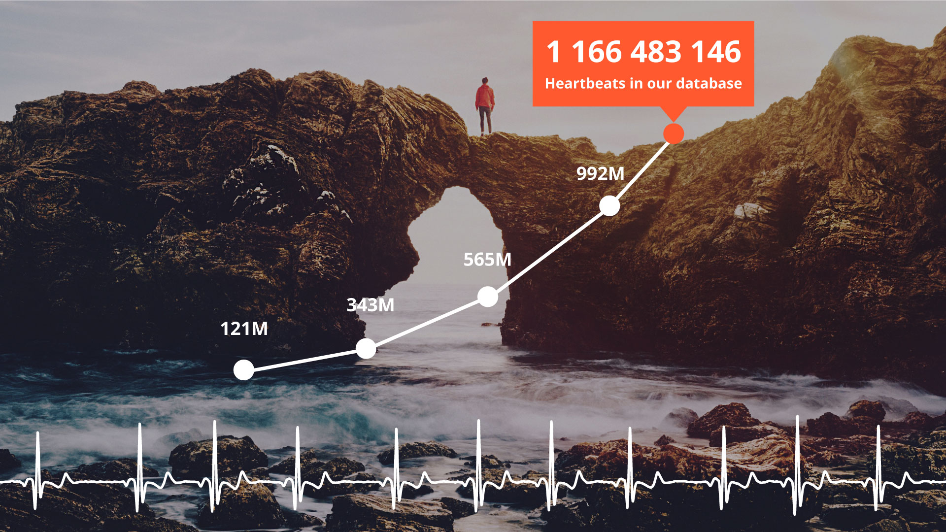 Över en miljard hjärtslag i Linkuras EKG-databas